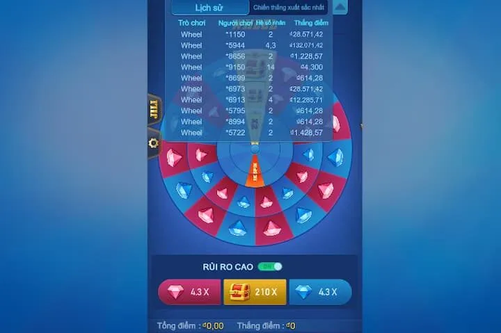 Giới thiệu trò chơi Wheel vòng quay may mắn